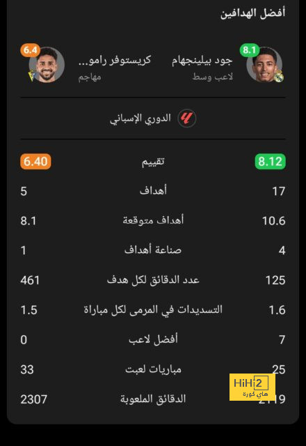 إسبانيول يُقدم صفقتين جديدتين بضم حارس ووسط ميدان! 