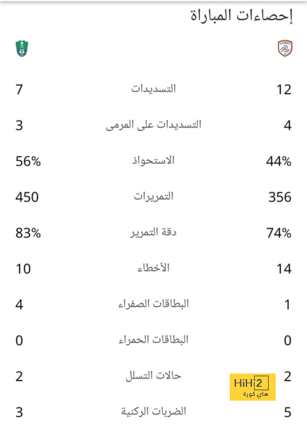 فنربخشه يحسمها رسميًا .. حقيقة التعاقد مع أندرسون تاليسكا من النصر في الشتوية | 