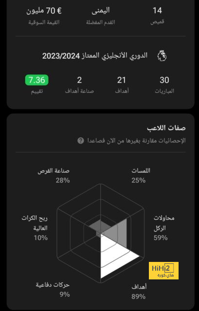 حقيقة انتقال ليفاندوفسكي إلى الهلال 