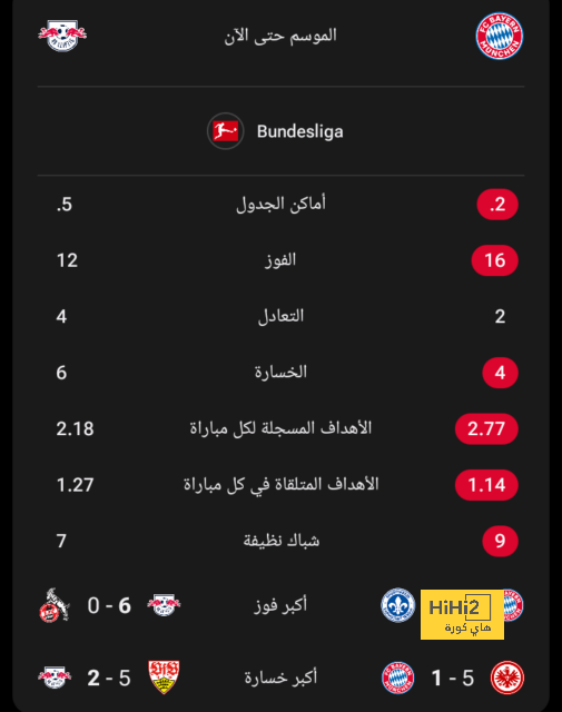 موقف ديالو من الرحيل عن مانشستر يونايتد 