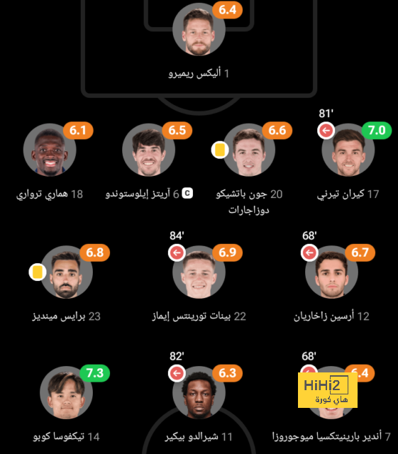 آخر المستجدات في سوق انتقالات برشلونة ! 