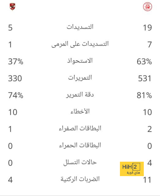 حافز يوفنتوس الوحيد حالياً 