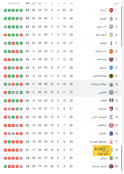 أرسنال يكتسح لانس ويحسم تأهله لثمن نهائي دوري أبطال أوروبا 