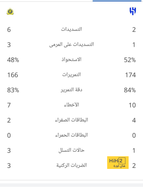 "الأكثر أهمية أننا في النهائي".. كوكوريلا يرد على صافرات الجماهير الألمانية! | 