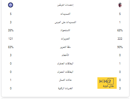 برشلونة وريال بيتيس | ليونيل توريس .. ومن هنا تبدأ رحلة الضغط على ريال مدريد! | 