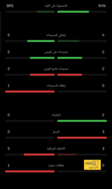 ديكلان رايس يقرر الرحيل عن وست هام 