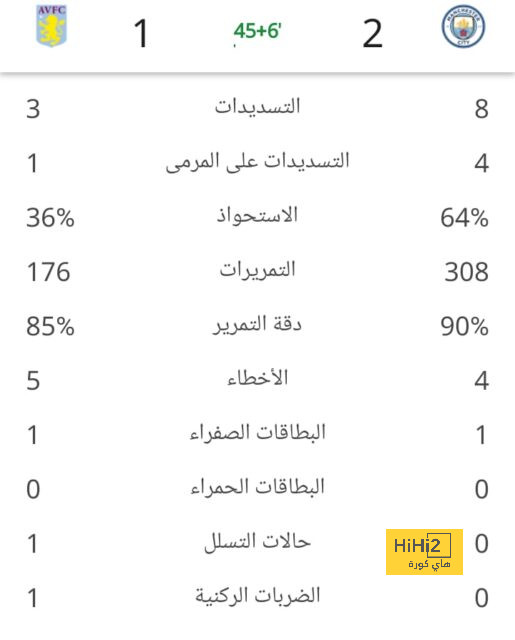 تاريخ مواجهات العين ضد باختاكور الأوزبكي في جميع البطولات - Scores 