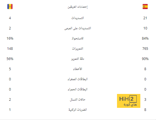 موعد مباراة إنجلترا وصربيا في يورو 2024 والقنوات الناقلة | 