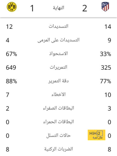 بايرن ميونخ يحسم مستقبل كانسيلو 