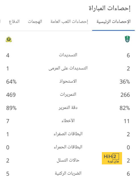 "معلومات كاذبة وخبيثة".. ريال مدريد يرد في بيان رسمي على جيران سانتياجو برنابيو! | 