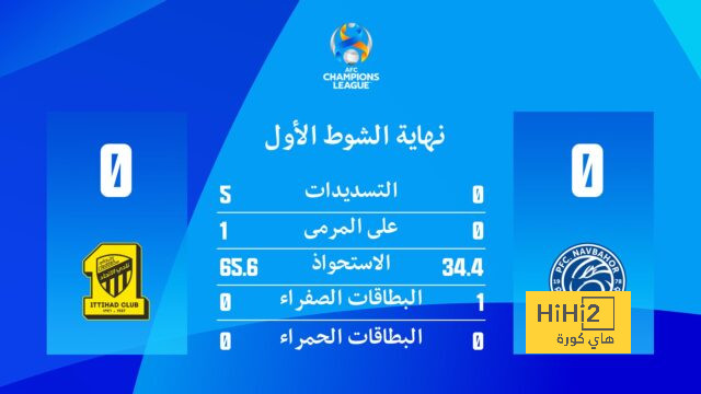 مفاجأة.. رودري يقترب من المشاركة مع مانشستر سيتي هذا الموسم 