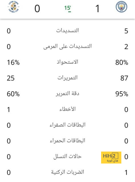 تشكيلة منتخب هولندا المتوقعة أمام منتخب إنجلترا 