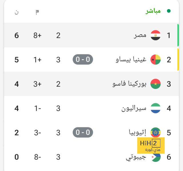 عودة ميغيل غوتيريز للريال 