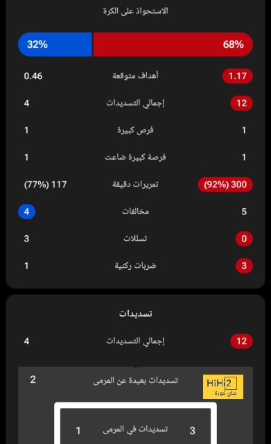 عين على بن تشيلويل في مباراة البرازيل 