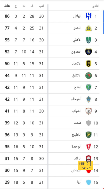 بعد 30 دقيقة.. التعادل السلبي يسيطر على مباراة الصقور وكوريا 