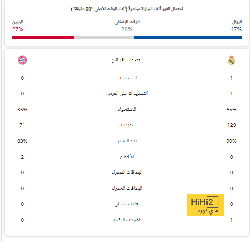 بيان رسمي من رابطة الدوري الإسباني على حملة الأقنعة لجماهير أتلتيكو مدريد 