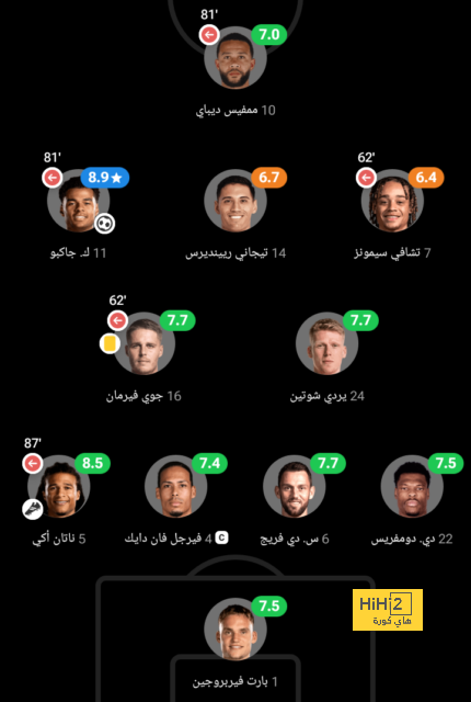 مصائب بايرن ميونخ لا تنتهي.. البافاري يفقد نجمه بسبب إصابة قوية! | 