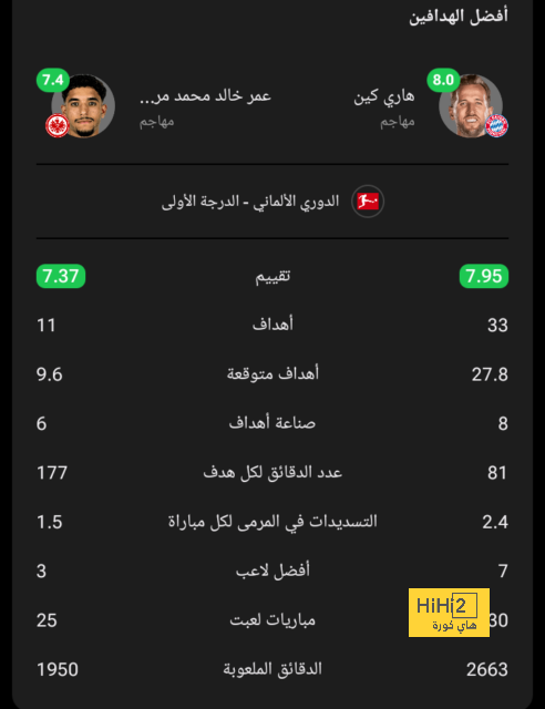 يا حظ المغرب وأناني يحل مشاكل باريس سان جيرمان.. ردود الفعل على أداء أشرف حكيمي أمام رين | 