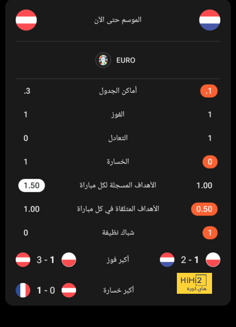 رقم قياسي للريال غائب منذ 28 عاما..! 