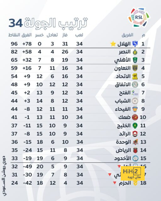 اوباميانج يرفض الرحيل عن برشلونة 