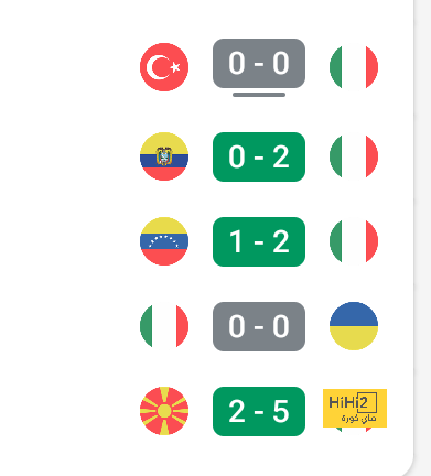 صحف العالم تسلط الضوء على التشكيلة المثالية للدوري السعودي 