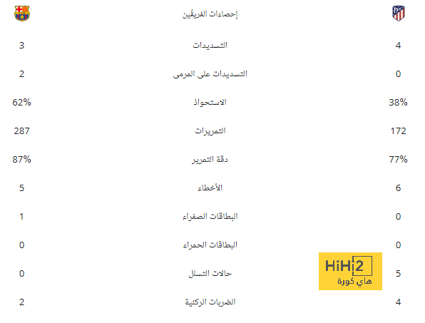 فينيسيوس يقترب من التتويج بالكرة الذهبية 