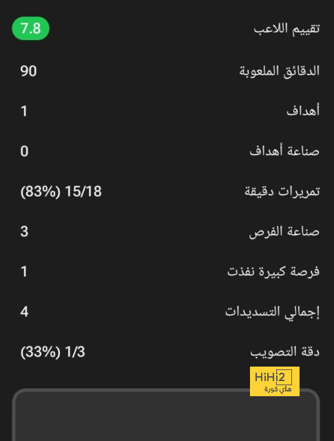 فرنسا تحقق العلامة الكاملة فى مشوارها نحو نهائى أولمبياد باريس.. إنفوجراف 