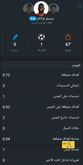 زى النهارده.. المقاولون يهزم ديناموز الزامبى ويتوج بكأس الكوؤس الأفريقية 