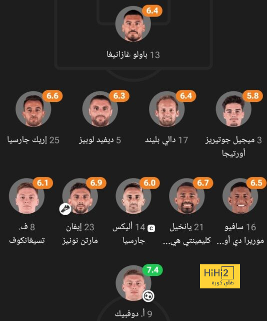 لاتسيو في انتظار رد سافيتش على عرض التجديد الأخير.! 