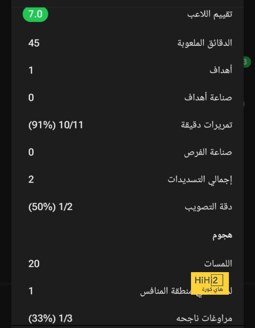 خطة برشلونة البديلة حال رفض ديمبلي للتجديد.! 