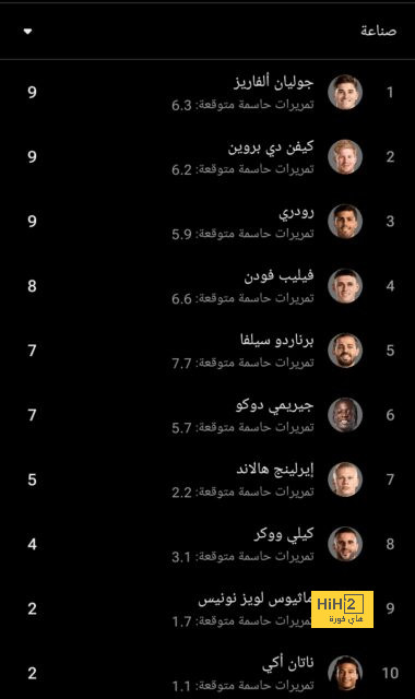 نتيجة مباراة النصر ضد الغرافة في دوري أبطال آسيا للنخبة.. رونالدو يقود العالمي لفوز كبير - Scores 