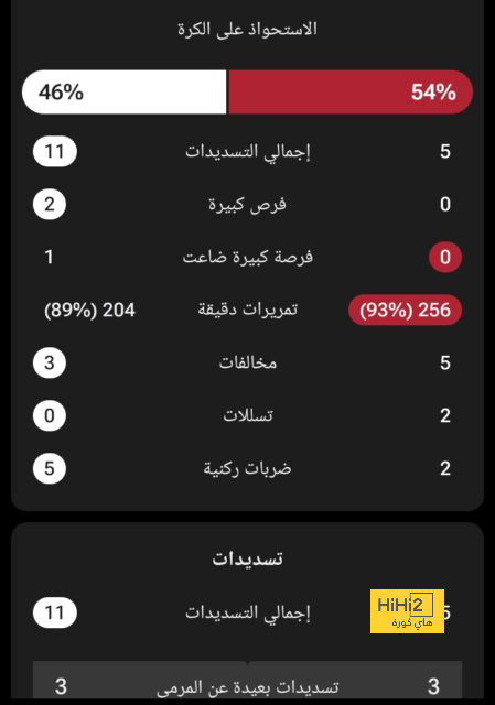 موقف لاعبي إسبانيا من المشاركة في الأولمبياد 