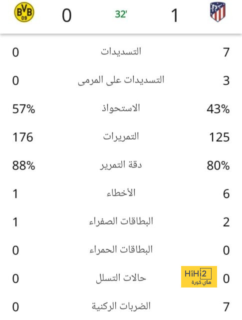 رقم سلبي لمانشستر يونايتد ! 