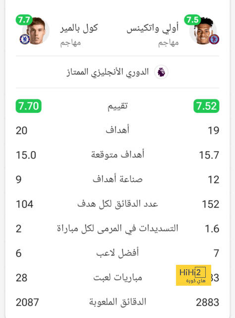 ترتيب المجموعة السادسة بعد فوز باريس على ميلان في دوري أبطال أوروبا 