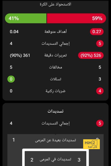 بدلاء ايندهوفن أمام بروسيا 