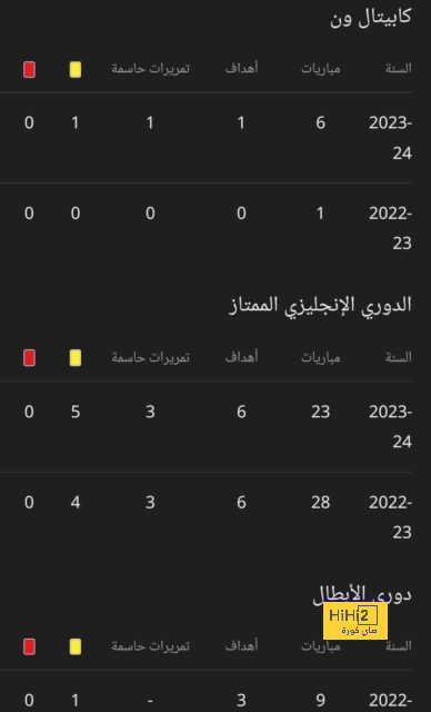 عين على الحكم | مذبحة أم مبالغة؟ .. ثلاث ضربات جزاء "غير محتسبة" أمام السد تشعل غضب الهلال ضد التحكيم الآسيوي | 