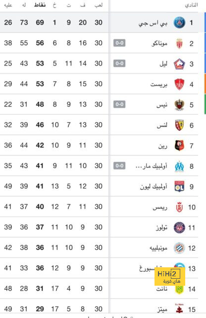 نجوم من اليورو قريبون من الانتقال إلى دوري روشن 