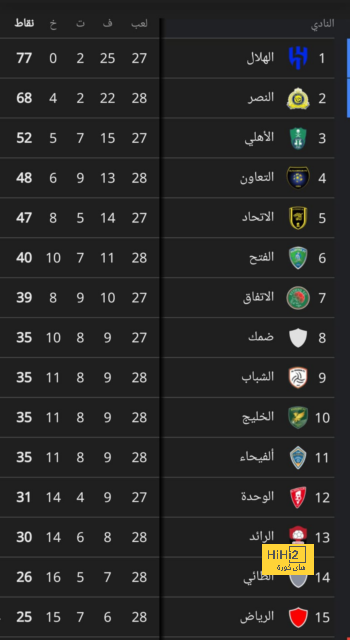 موقف نيمار من المشاركة في كأس السوبر السعودي 