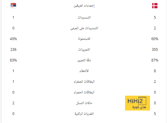 معلومات عن لاعب ريال مدريد قبل رحيله للدوري البرتغالي 