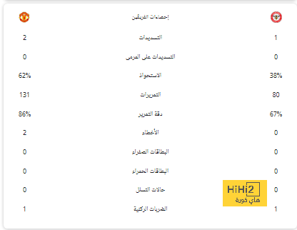 صراع بين تشيلسي ومانشستر سيتي على ضم ميسي 