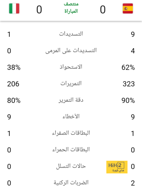 شاهد التوقعات الخاصة بالمتأهلين لنصف نهائي ونهائي دوري المؤتمر الأوروبي بعد القرعة 