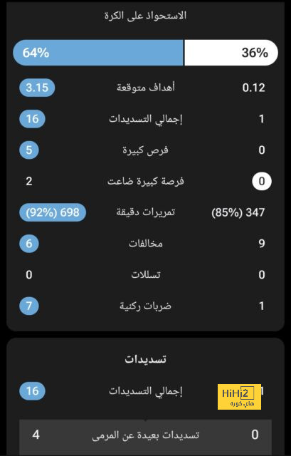 ماذا يحدث في الإتحاد ؟ 