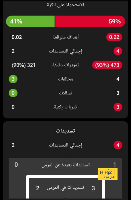 وجهة بيل هي أمريكا .. ولكن العين على قطر 