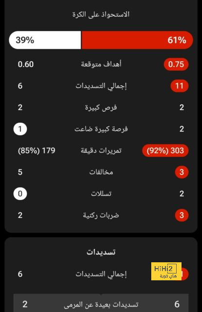 تشكيلة بورتو الرسمية لمواجهة أرسنال في الأبطال 