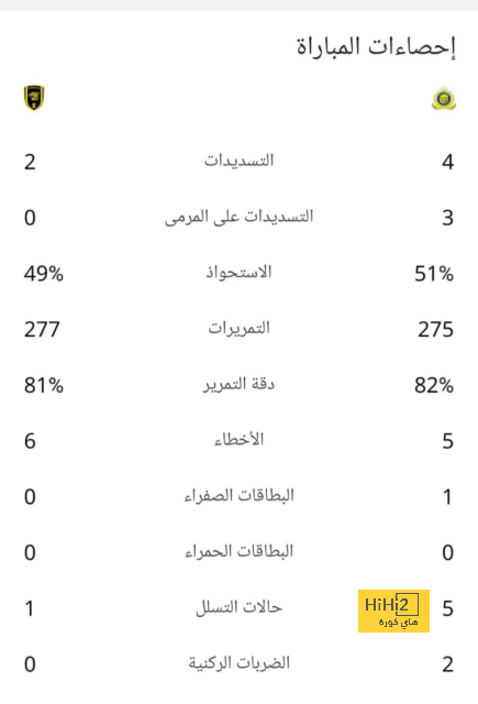 تاكيفوسا كوبو .. لقد حان وقت الصراع بين ريال مدريد وبرشلونة على "ميسي الجديد"! | 