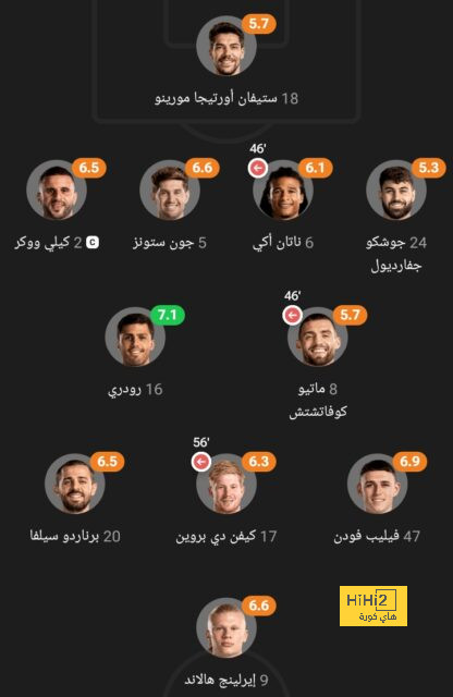 أغويرو : بيلنيغهام لاعب مثير للإعجاب 