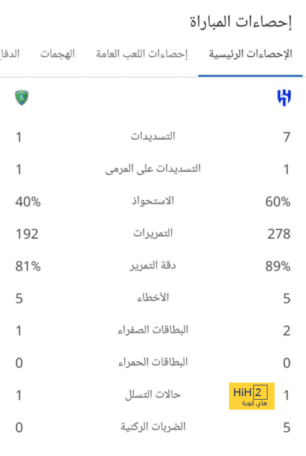 بدلاء يوفنتوس ضد روما في الدوري الإيطالي 