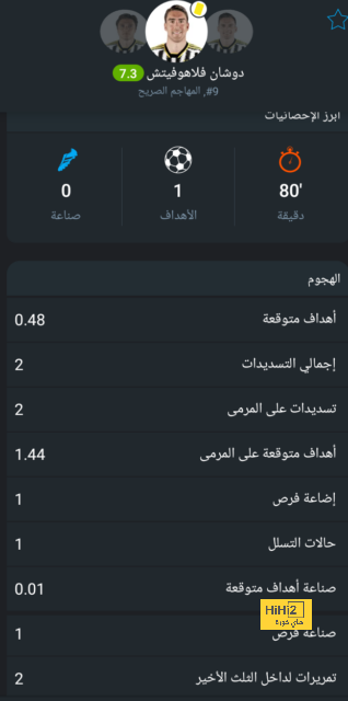 بالأرقام.. ألونسو يقود ثورة ليفركوزن بالبوندسليغا بنجاح 