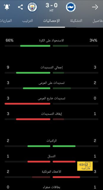 لاتسيو يحسم موقفه من ضم جرينوود 