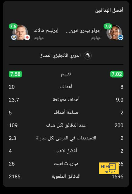 مفاتيح لعب دورتموند ونقاط ضعفه 